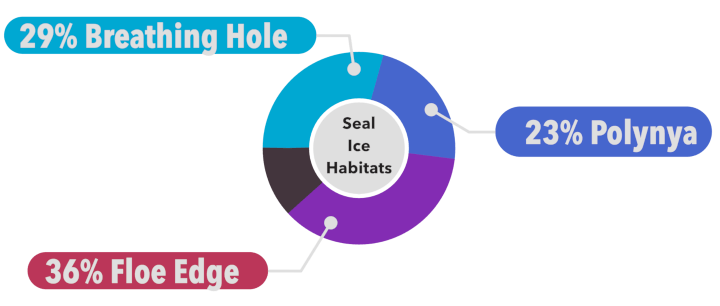 Ice Habitats